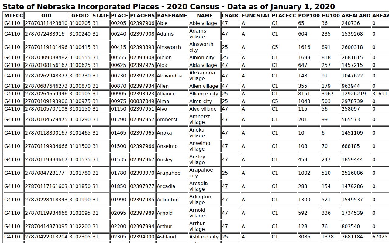 Maywood criminal record context in the official incorporated-place population table